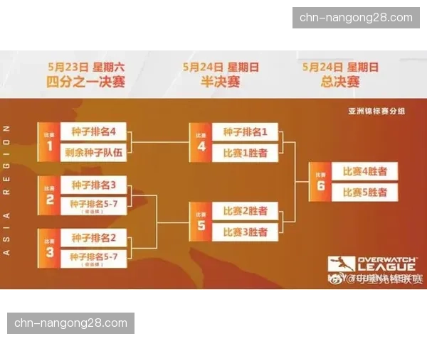 关于“季中锦标赛”赛制改革的成效与争议评估