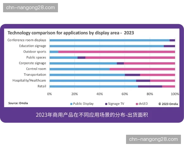 报告显示：西甲上季度全球收视率同比增长4%，亚洲市场增幅显著