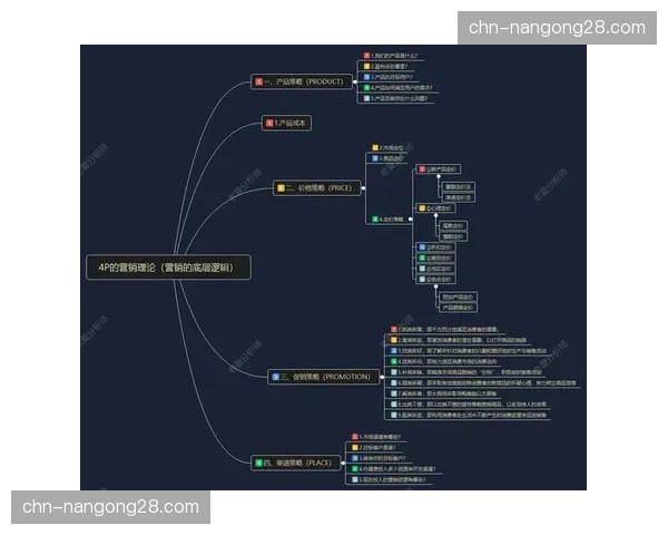 版权分销底层逻辑重构：从线性电视转向流媒主导的商业实验